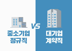 “중소 정규직 보다 대기업 계약직”… Z세대 92% 첫 직장 조건 따진다  
